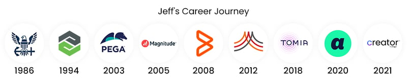 Jeffs Career path - v2